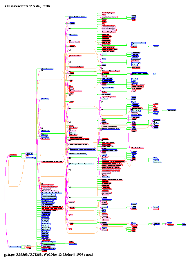 [gods Gods: Page 17, All Descendants of Gaia, Earth]