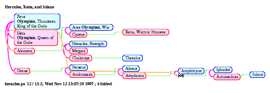 [gods Gods: Page 10, Hercules, Xena, and Iolaus]