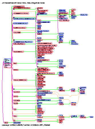 [gods Gods: Page 6, All Descendants of Cronus Titan, Time, King of the Titans]