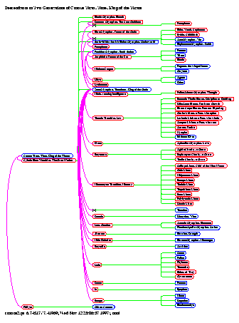 [gods Gods: Page 5, Descendants to Two Generations of Cronus Titan, Time, King of the Titans]