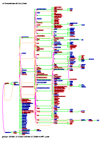 [gods Gods: Page 17, All Descendants of Gaia, Earth]