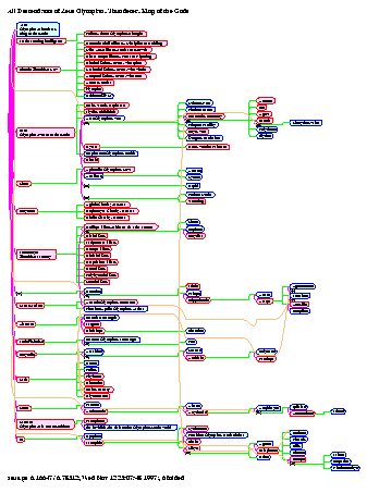 [gods Gods: Page 4, All Descendants of Zeus Olympian, Thunderer, King of the Gods]