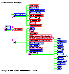 [gods Gods: Page 13, All Descendants of Chaos, Space]