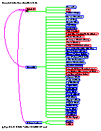 [gods Gods: Page 15, Descendants to One Generation of Gaia, Earth]