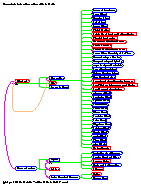 [gods Gods: Page 16, Descendants to Two Generations of Gaia, Earth]