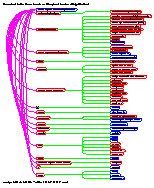 [gods Gods: Page 2, Descendants to One Generation of Zeus Olympian, Thunderer, King of the Gods]