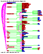 [gods Gods: Page 3, Descendants to Two Generations of Zeus Olympian, Thunderer, King of the Gods]