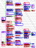 [Page 2 How were the Kings of Scotland and Spain related to Henry VIII?]